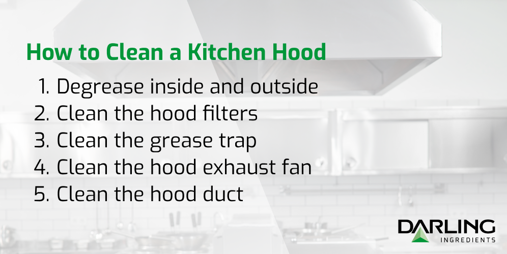 How To Clean A Commercial Kitchen Hood Darling Ingredients   Commercial Kitchen Hood Cleaning   Graphic 1 